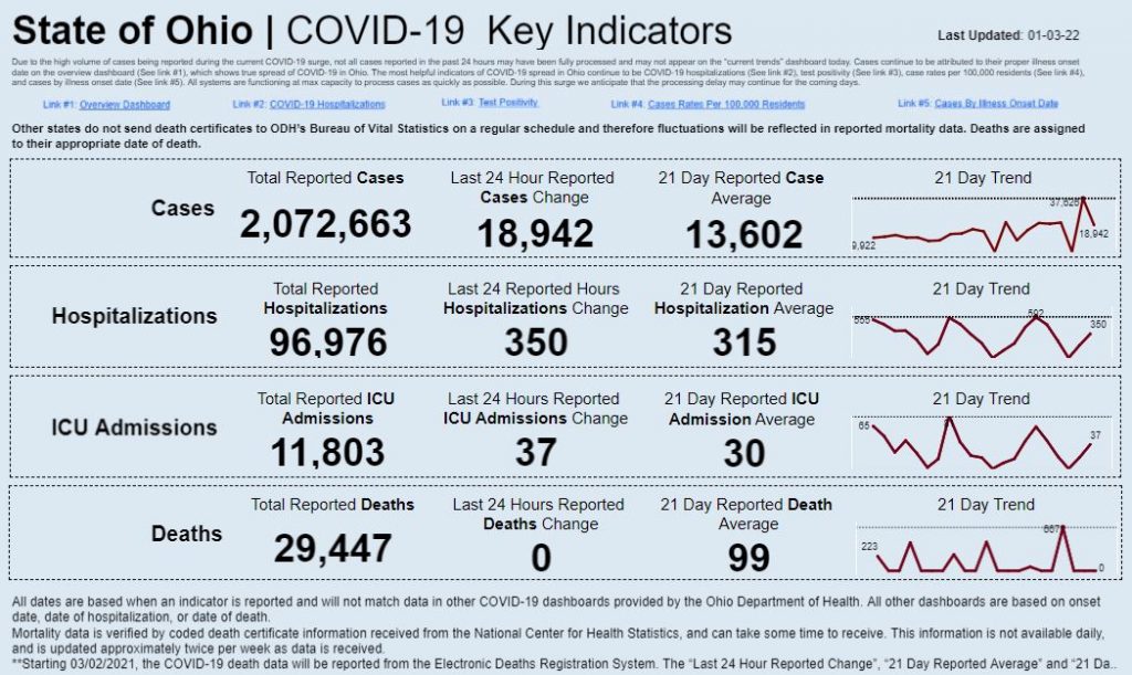 Statewide coronavirus data for Jan. 3, 2022.