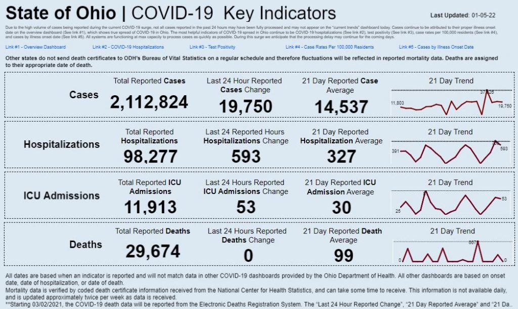 Statewide coronavirus data for Jan. 5, 2022