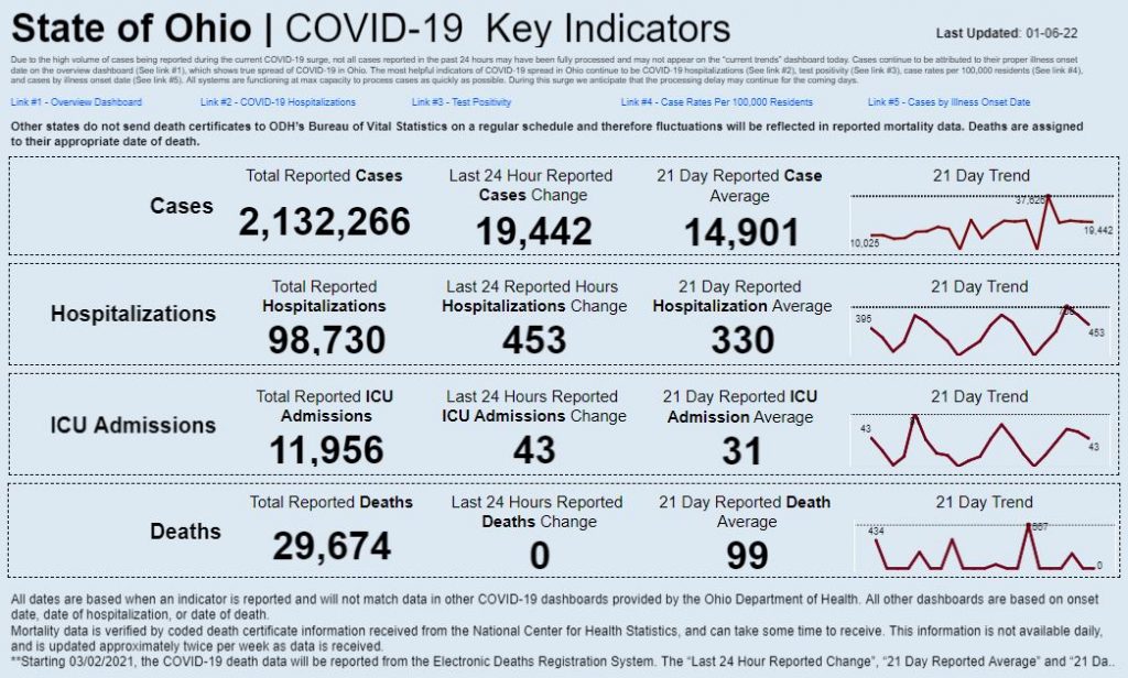 Statewide coronavirus data for Jan. 6, 2022