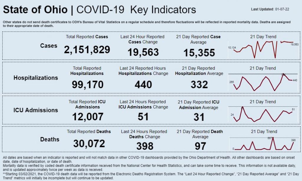 Statewide coronavirus data for Jan. 7, 2022