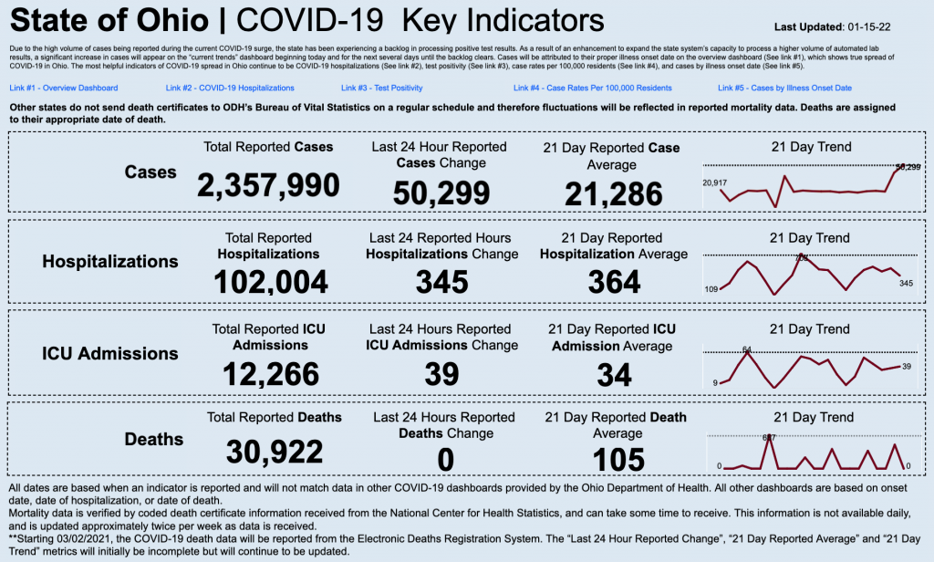 Statewide coronavirus data for Jan. 15, 2022