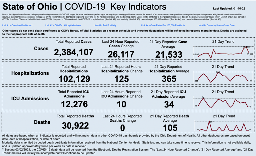 Statewide coronavirus data for Jan. 16, 2022
