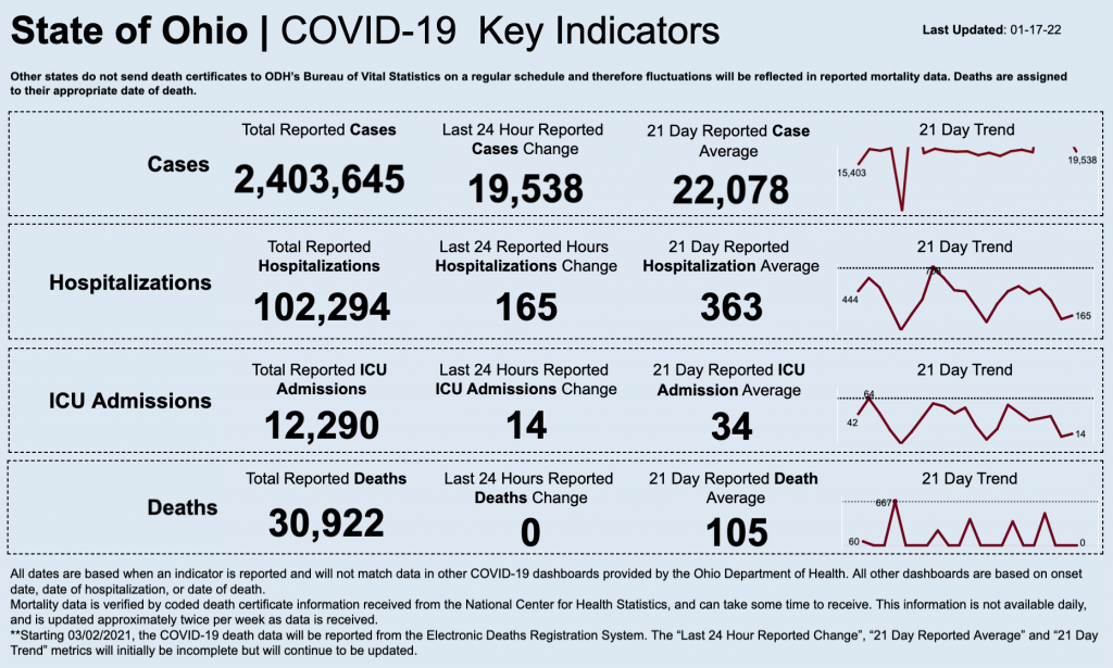 Statewide coronavirus data for Jan. 17, 2022