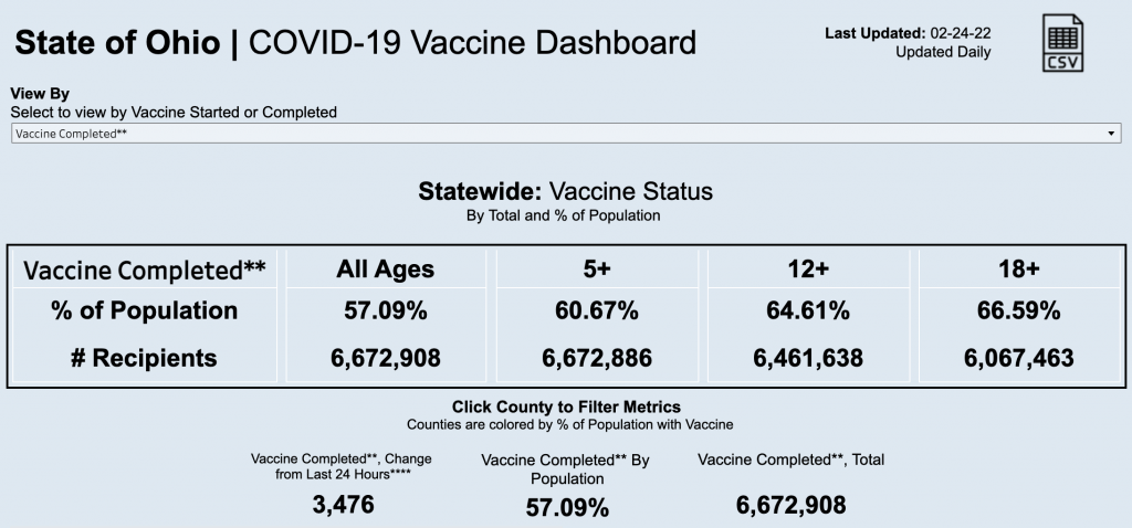 A screenshot of Ohio's vaccine dashboard