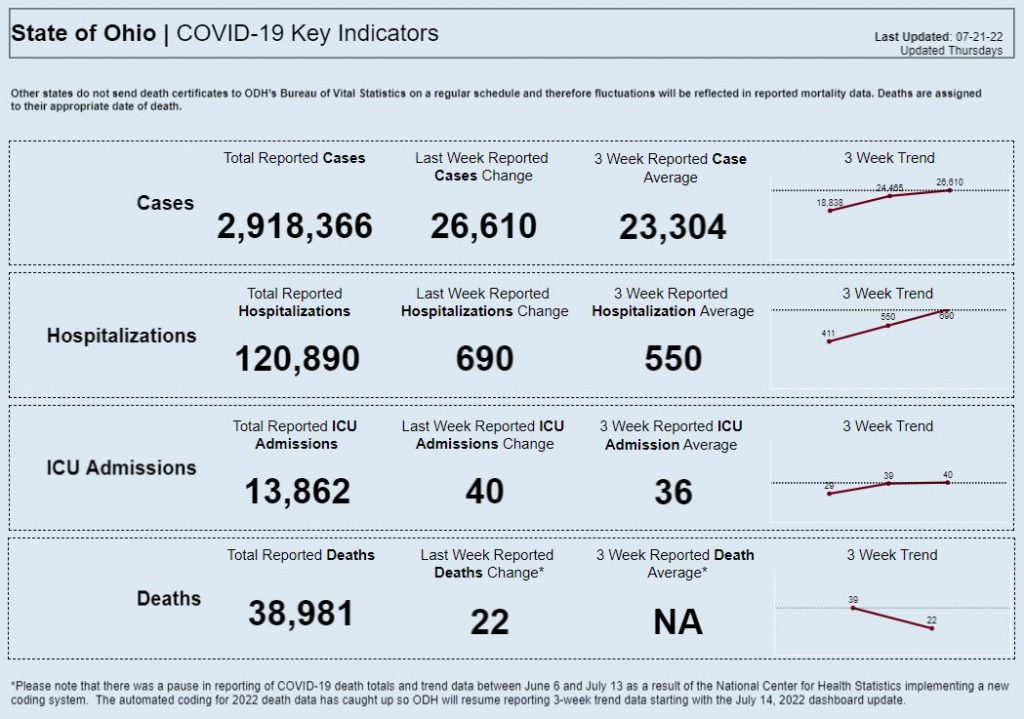 Statewide coronavirus data for July 21, 2022