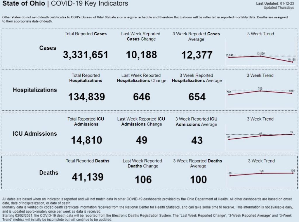 Statewide coronavirus data for Jan. 12, 2023