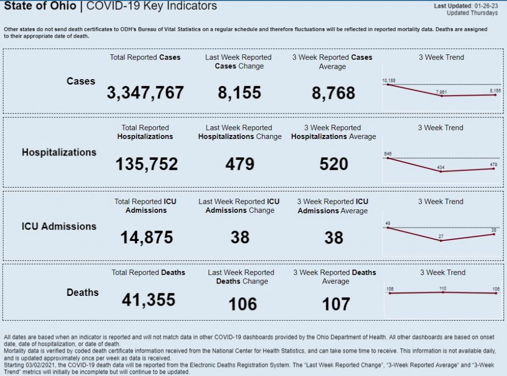 Statewide coronavirus data for Jan. 26, 2023