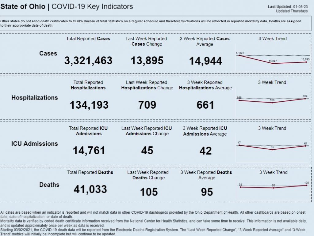 Statewide coronavirus data for Jan. 5, 2023