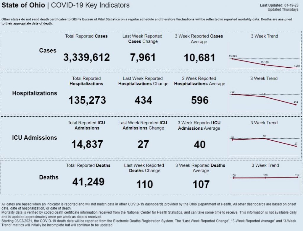 Statewide coronavirus data for Jan. 19, 2023