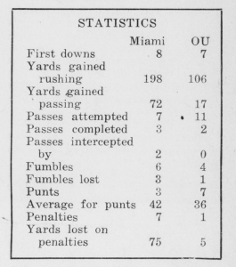 Final statistics from the 1945 Battle of the Bricks, a 34-0 Miami win.