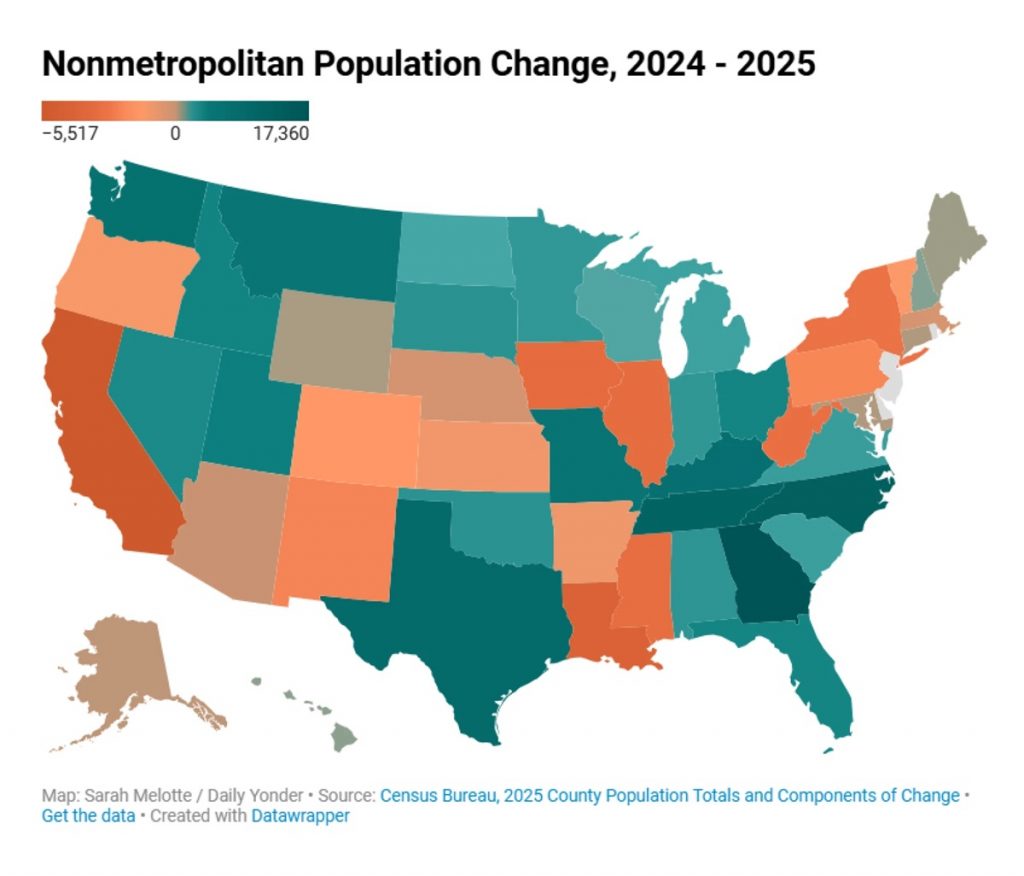A color map shows nonmetropolitan population change from 2024-2025.